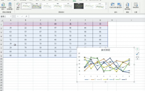 Excel小技巧– 在每一行资料后面的栏位直接显示折线图、直条图