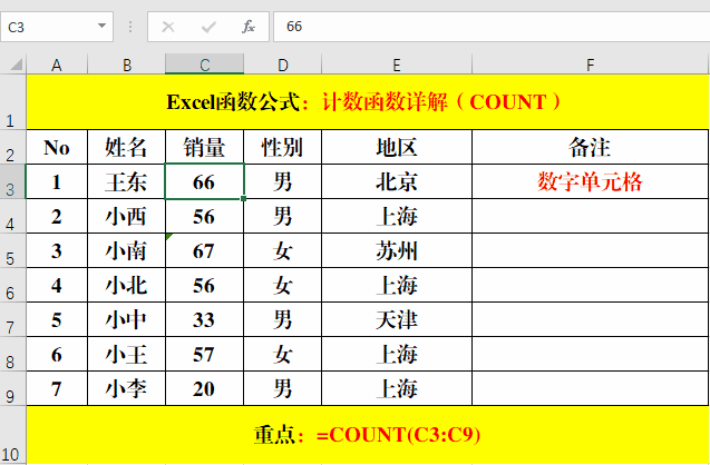 Excel函数公式：Count、Counta、Countblank、Countif(s)实用技巧