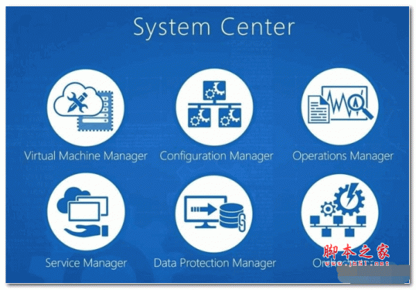 Microsoft System Center 2018 全系列组件 官方免费版