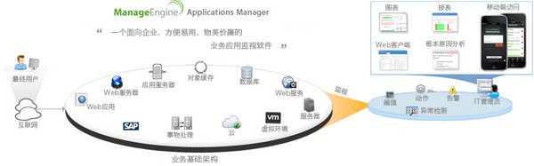 Applications Manager v1.3.0.0官方版