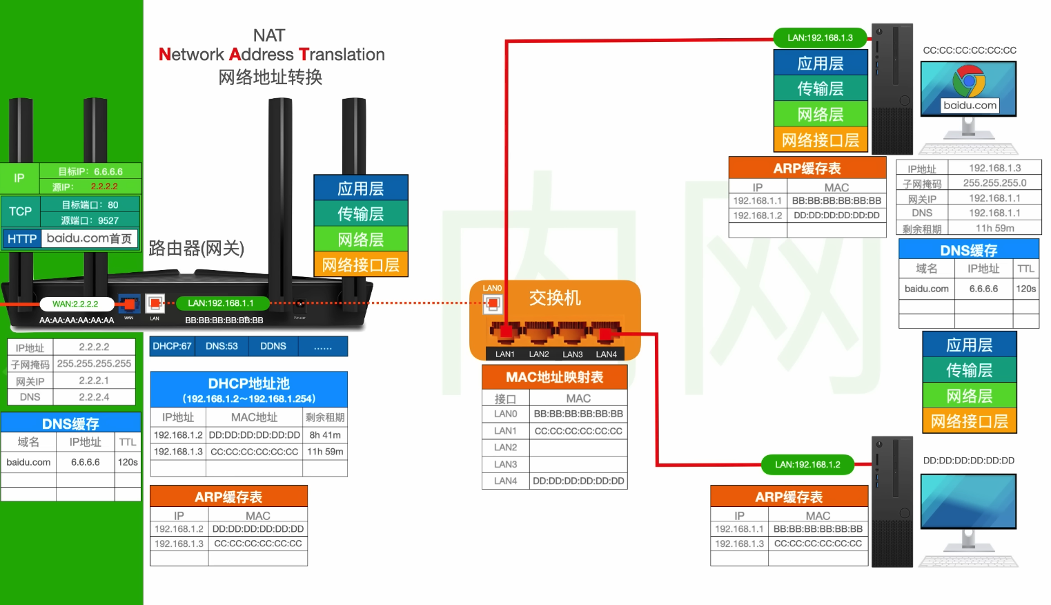 家庭宽带网络优化指南：提升NAT类型，降低游戏延迟、提高下载速度