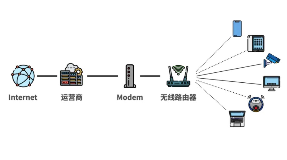 如何查看自己的网络NAT类型，NAT类型在线查询